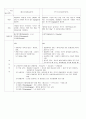 페다고지 vs 안드라고지 4페이지