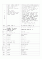 페다고지 vs 안드라고지 5페이지