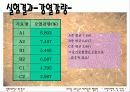 토양 단면조사 실습 보고서 12페이지