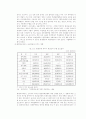 환경이 경제에 미치는 영향 7페이지