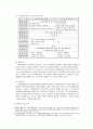 우리나라 증권시장(발행시장과 유통시장)의 기능과 종류를 설명하시오. 6페이지