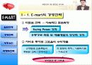 이마트의 일반현황과 경영전략 10페이지