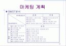 (사업계획서)_무역상무론 14페이지
