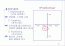 (사업계획서)_무역상무론 15페이지