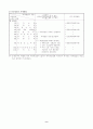 한국의 법인세 9페이지