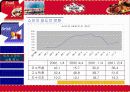 TGIF 프라이데이즈 성공요인 분석 11페이지