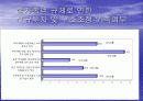 재벌의 사회적 의미와 재벌정책 - 출자 총액 제한의 의미와 분석 및 고찰 [발표자료] 15페이지
