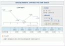 재벌의 사회적 의미와 재벌정책 - 출자 총액 제한의 의미와 분석 및 고찰 [발표자료] 17페이지