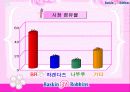 베스킨라빈스 마케팅 사례조사 5페이지