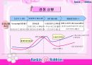 베스킨라빈스 마케팅 사례조사 6페이지
