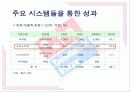 [생산관리] 도미노피자의 SCM 13페이지