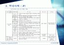 Ubiquitous Computing & RFID 33페이지