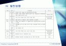 Ubiquitous Computing & RFID 38페이지