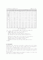 인터넷시대에 우리나라의 국가경쟁력 제고방안 7페이지