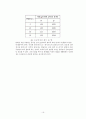 양계장 환기의 중요성 16페이지