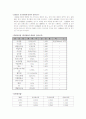 *화공기초실험* 굴절율 측정결과 3페이지