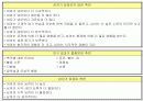 여성의 사회화 과정과 특징 분석 고찰 [발표자료] 8페이지
