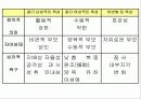여성의 사회화 과정과 특징 분석 고찰 [발표자료] 10페이지