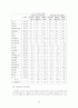 스톡옵션제도 39페이지