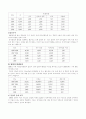 [아동복지론] 입양에 대한 고찰 7페이지