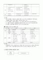 (기업분석)SK텔레콤의 성공마케팅전략 18페이지