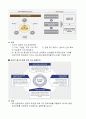 (기업분석)SK텔레콤의 성공마케팅전략 21페이지