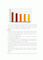 (소비자행동론)실버소비자의 구매의사결정과정 5페이지