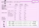 (창업계획서)_요구르트전문점 창업계획서 13페이지