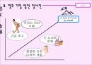 (창업계획서)_요구르트전문점 창업계획서 18페이지