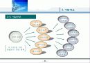 비정규직 및 근로자파견 사업계획서 9페이지