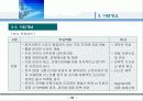 비정규직 및 근로자파견 사업계획서 10페이지