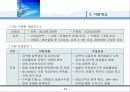 비정규직 및 근로자파견 사업계획서 11페이지