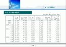 비정규직 및 근로자파견 사업계획서 13페이지