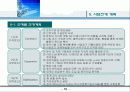 비정규직 및 근로자파견 사업계획서 15페이지