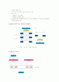 암호화 방식과 방화벽 7페이지