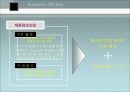 마케팅전략_COWON의 MP3시장점유율 확대전략(IAUDIO) 24페이지