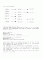 Enterprise사의 'Service Quality Survey(서비스 질 조사)의 분석 4페이지