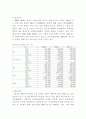  한국화학 산업의 현황 11페이지