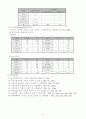 제빵(식빵, 소보루빵 만들기) 14페이지