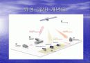 데이터 통신. DMB에 관하여. 7페이지