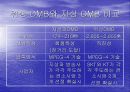 데이터 통신. DMB에 관하여. 12페이지