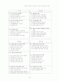 Keller의 동기유발전략 10페이지