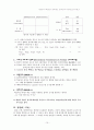 Keller의 동기유발전략 15페이지