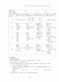 Keller의 동기유발전략 17페이지