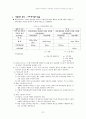 Keller의 동기유발전략 21페이지