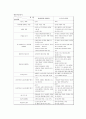 르콩트 감독의 작품비교분석-사랑한다면 이들처럼과 걸 온더 브릿지를 중심으로 8페이지