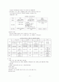 국민건강보험 -  의료보장제도의 구성요소 3페이지