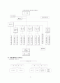 국민건강보험 -  의료보장제도의 구성요소 5페이지