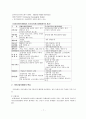 국민건강보험 -  의료보장제도의 구성요소 7페이지