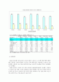 인적자원관리_비정규직의 현실과 미래 12페이지